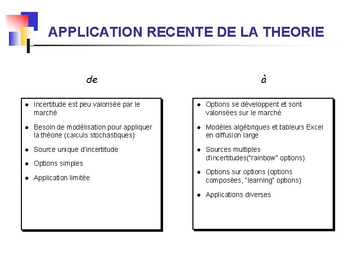 APPLICATION RECENTE DE LA THEORIE de à l Incertitude est peu valorisée par le