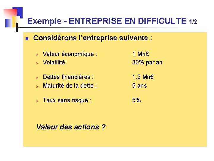 Exemple - ENTREPRISE EN DIFFICULTE 1/2 n Considérons l’entreprise suivante : Valeur économique :