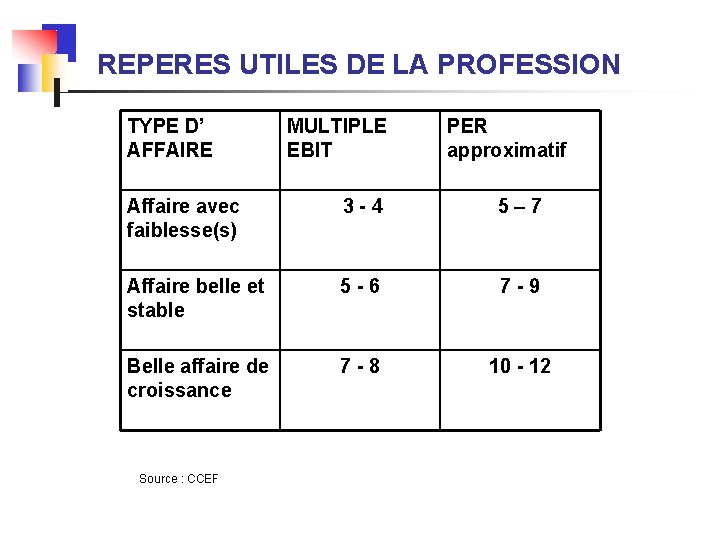 REPERES UTILES DE LA PROFESSION TYPE D’ AFFAIRE MULTIPLE EBIT PER approximatif Affaire avec