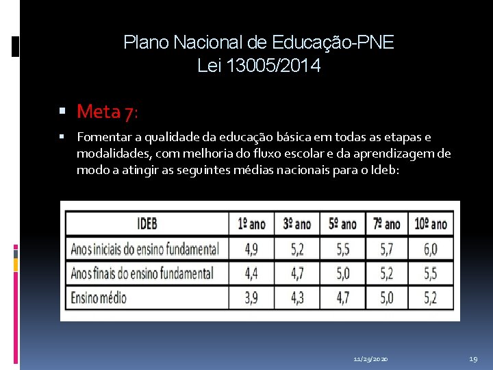 Plano Nacional de Educação-PNE Lei 13005/2014 Meta 7: Fomentar a qualidade da educação básica Plano Nacional de Educação-PNE Lei 13005/2014 Meta 7: Fomentar a qualidade da educação básica