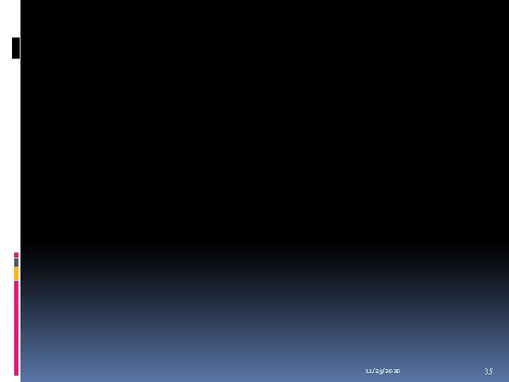 11/29/2020 35 11/29/2020 35