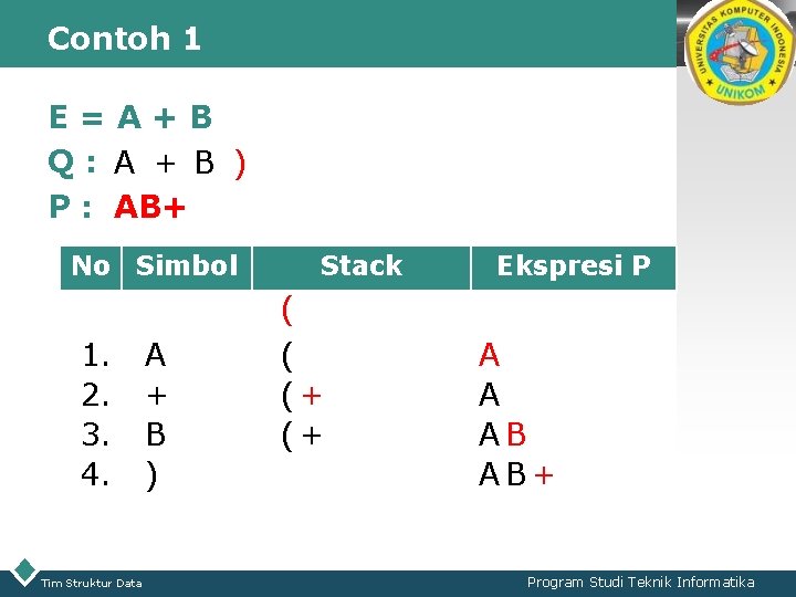 Contoh 1 LOGO E=A+B Q: A + B ) P : AB+ No Simbol