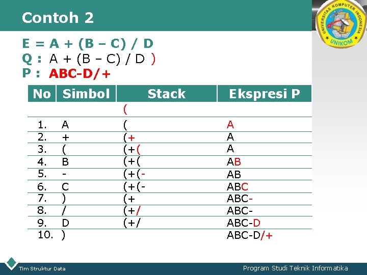 Contoh 2 LOGO E = A + (B – C) / D Q :