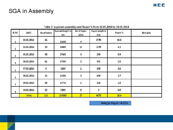 SGA in Assembly 