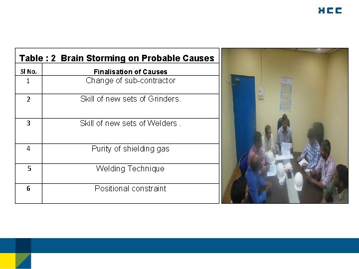 Table : 2 Brain Storming on Probable Causes Sl No. Finalisation of Causes 1