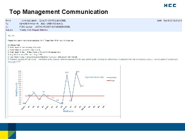 Top Management Communication 