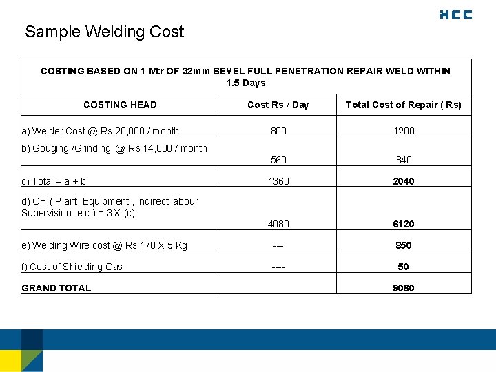 Sample Welding Cost COSTING BASED ON 1 Mtr OF 32 mm BEVEL FULL PENETRATION