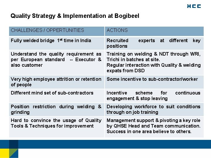 Quality Strategy & Implementation at Bogibeel CHALLENGES / OPPERTUNITIES ACTIONS Fully welded bridge 1