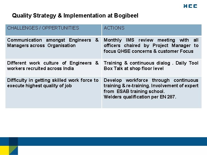 Quality Strategy & Implementation at Bogibeel CHALLENGES / OPPERTUNITIES CHALLENGES ACTIONS / ACTIONS Communication