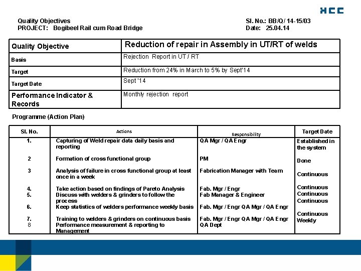 Quality Objectives Sl. No. : BB/Q/ 14 -15/03 PROJECT: Bogibeel Rail cum Road Bridge