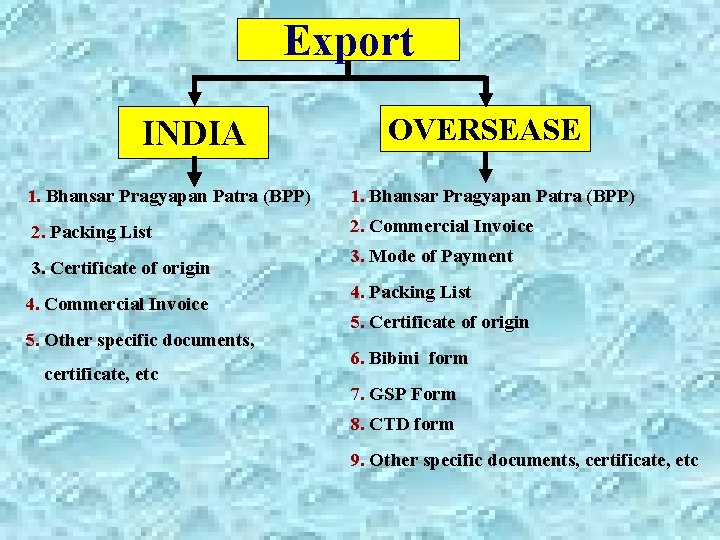 Export INDIA OVERSEASE 1. Bhansar Pragyapan Patra (BPP) 2. Packing List 2. Commercial Invoice Export INDIA OVERSEASE 1. Bhansar Pragyapan Patra (BPP) 2. Packing List 2. Commercial Invoice