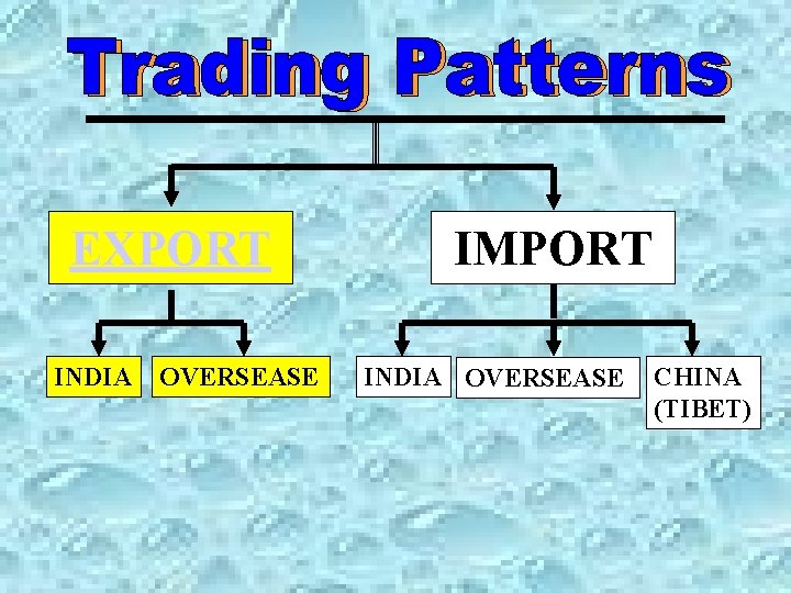 EXPORT INDIA OVERSEASE IMPORT INDIA OVERSEASE CHINA (TIBET) EXPORT INDIA OVERSEASE IMPORT INDIA OVERSEASE CHINA (TIBET)
