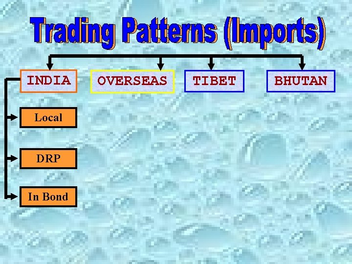 INDIA Local DRP In Bond OVERSEAS TIBET BHUTAN INDIA Local DRP In Bond OVERSEAS TIBET BHUTAN
