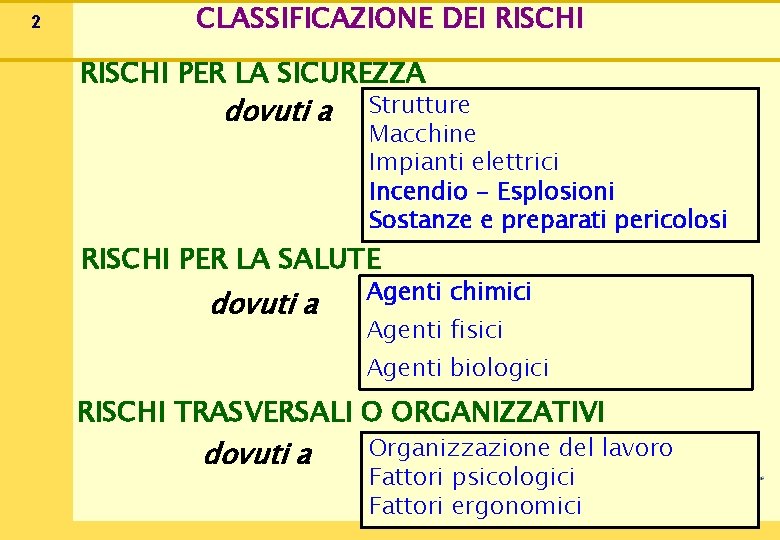 2 CLASSIFICAZIONE DEI RISCHI PER LA SICUREZZA dovuti a Strutture Macchine Impianti elettrici Incendio