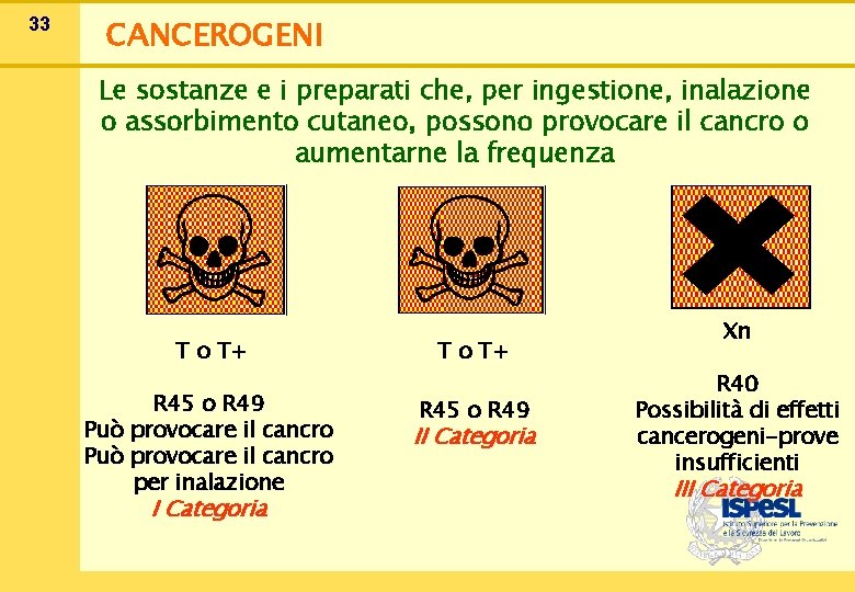 33 CANCEROGENI Le sostanze e i preparati che, per ingestione, inalazione o assorbimento cutaneo,