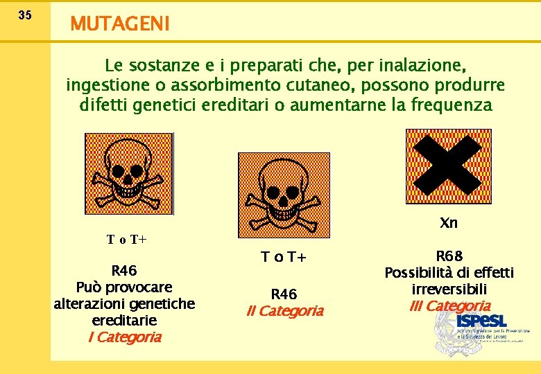 35 MUTAGENI Le sostanze e i preparati che, per inalazione, ingestione o assorbimento cutaneo,