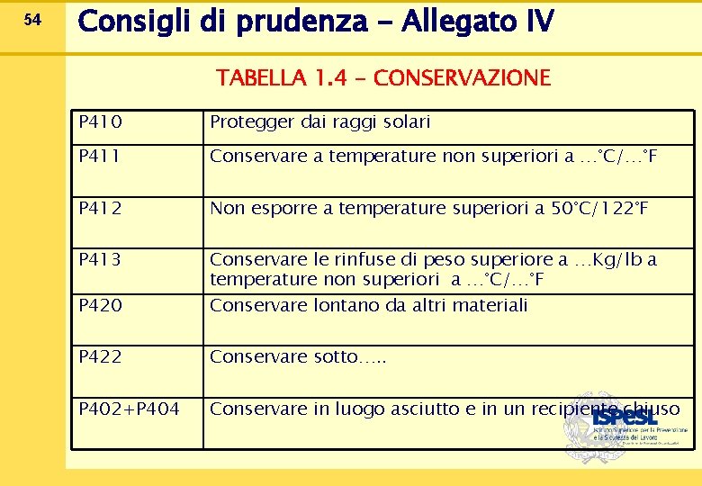 54 Consigli di prudenza - Allegato IV TABELLA 1. 4 - CONSERVAZIONE P 410