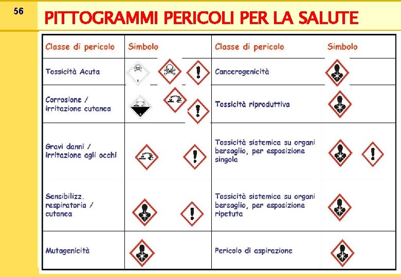 56 PITTOGRAMMI PERICOLI PER LA SALUTE 