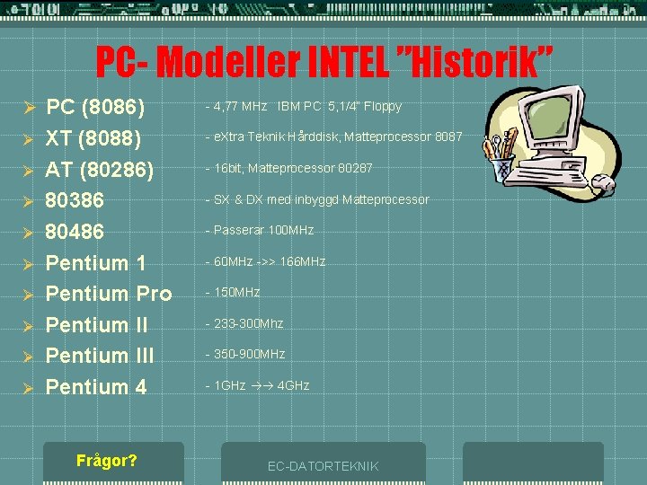 PC- Modeller INTEL ”Historik” Ø PC (8086) Ø Ø Ø Ø Ø XT (8088)