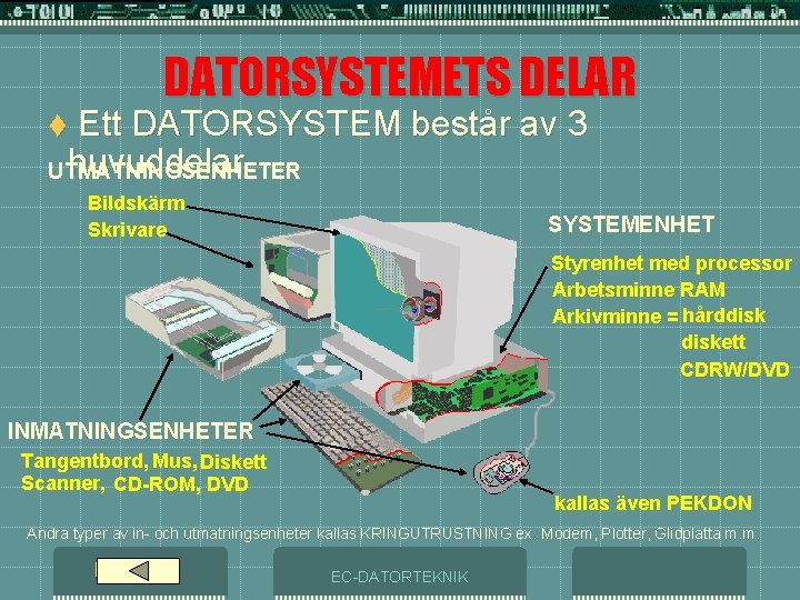 DATORSYSTEMETS DELAR Ett DATORSYSTEM består av 3 huvuddelar UTMATNINGSENHETER t Bildskärm Skrivare SYSTEMENHET Styrenhet
