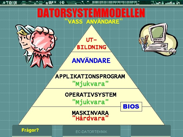 DATORSYSTEMMODELLEN "VASS ANVÄNDARE" UTBILDNING ANVÄNDARE APPLIKATIONSPROGRAM ”Mjukvara” OPERATIVSYSTEM ”Mjukvara” MASKINVARA ”Hårdvara” Frågor? EC-DATORTEKNIK BIOS