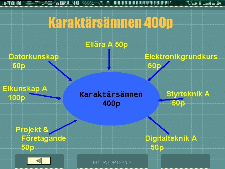 Karaktärsämnen 400 p Ellära A 50 p Datorkunskap 50 p Elkunskap A 100 p