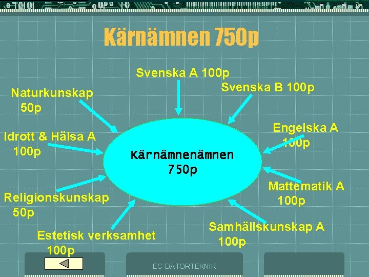 Kärnämnen 750 p Naturkunskap 50 p Idrott & Hälsa A 100 p Svenska B