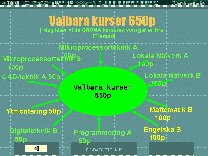 Valbara kurser 650 p (I dag läser vi de GRÖNA kurserna som ger en