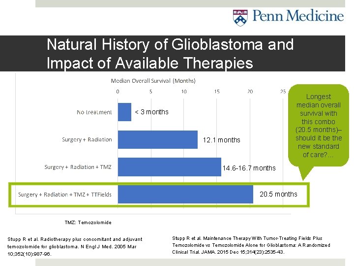 Natural History of Glioblastoma and Impact of Available Therapies Longest median overall survival with