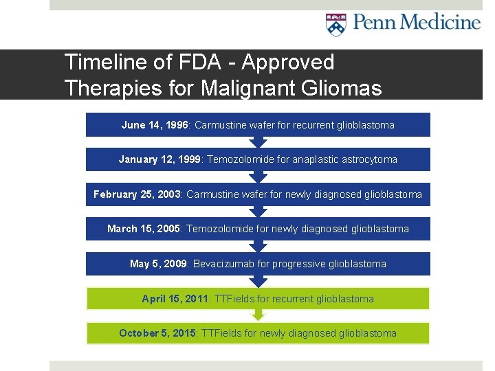 Timeline of FDA - Approved Therapies for Malignant Gliomas June 14, 1996: Carmustine wafer