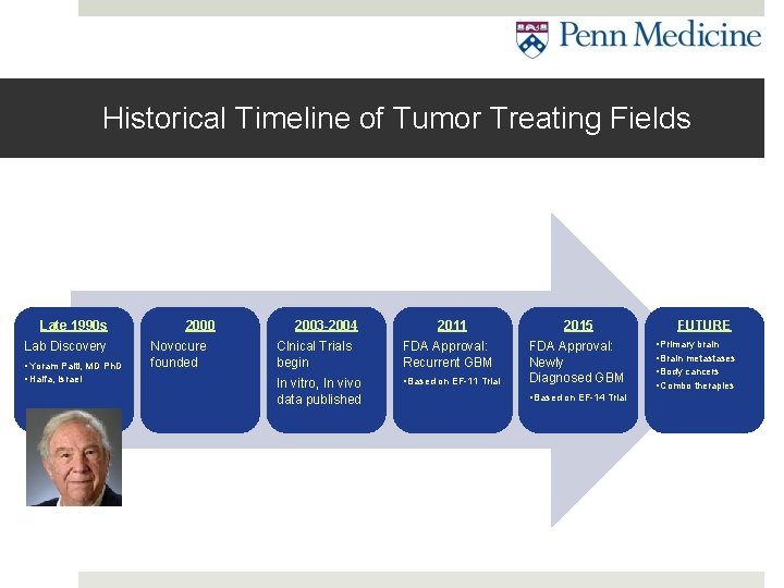 Historical Timeline of Tumor Treating Fields Late 1990 s Lab Discovery • Yoram Palti,
