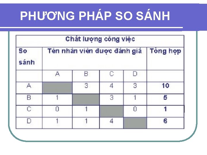 PHƯƠNG PHÁP SO SÁNH PHƯƠNG PHÁP SO SÁNH