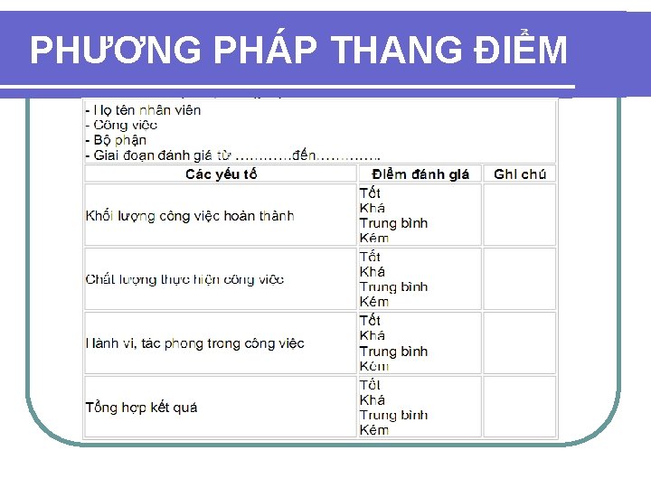 PHƯƠNG PHÁP THANG ĐIỂM PHƯƠNG PHÁP THANG ĐIỂM