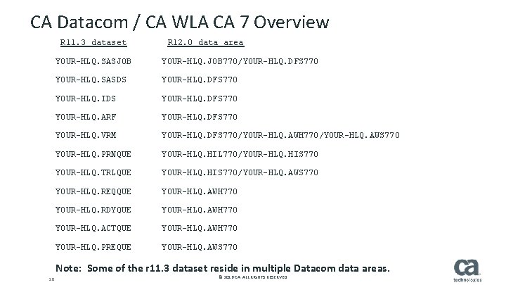 CA Datacom / CA WLA CA 7 Overview R 11. 3 dataset R 12. CA Datacom / CA WLA CA 7 Overview R 11. 3 dataset R 12.