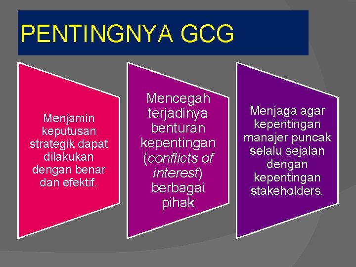 PENTINGNYA GCG Menjamin keputusan strategik dapat dilakukan dengan benar dan efektif. Mencegah terjadinya benturan