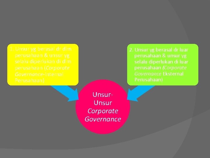 1. Unsur yg berasal dr dlm perusahaan & unsur yg selalu diperlukan di dlm