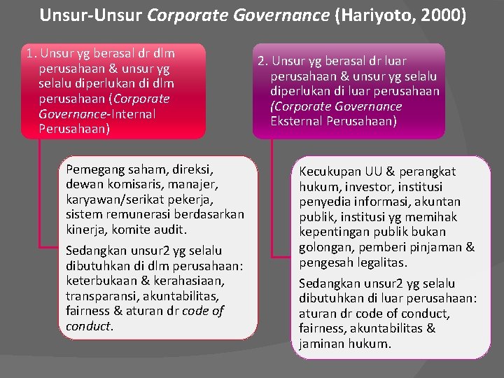 Unsur-Unsur Corporate Governance (Hariyoto, 2000) 1. Unsur yg berasal dr dlm perusahaan & unsur