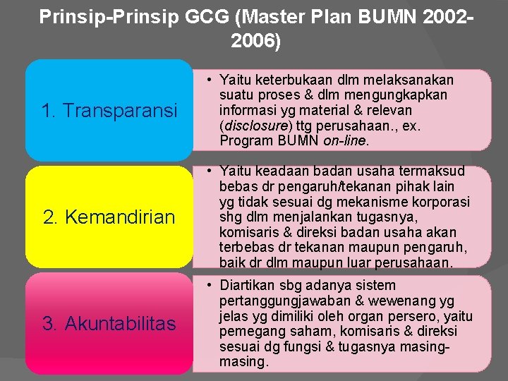 Prinsip-Prinsip GCG (Master Plan BUMN 20022006) 1. Transparansi • Yaitu keterbukaan dlm melaksanakan suatu