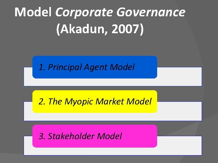 Model Corporate Governance (Akadun, 2007) 1. Principal Agent Model 2. The Myopic Market Model