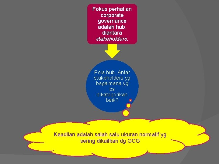 Fokus perhatian corporate governance adalah hub. diantara stakeholders. Pola hub. Antar stakeholders yg bagaimana