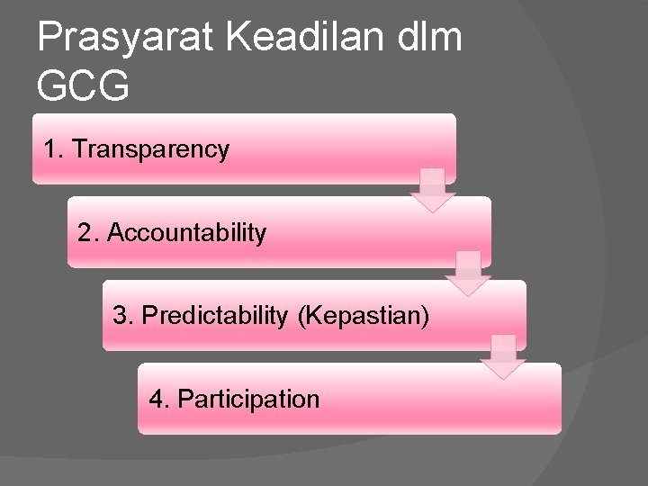 Prasyarat Keadilan dlm GCG 1. Transparency 2. Accountability 3. Predictability (Kepastian) 4. Participation 