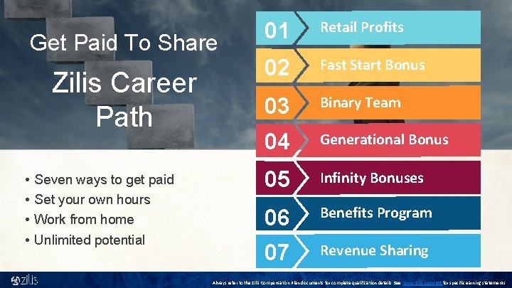 Get Paid To Share Zilis Career Path • • Seven ways to get paid