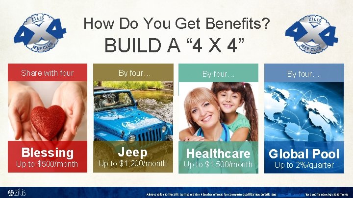 How Do You Get Benefits? BUILD A “ 4 X 4” Share with four