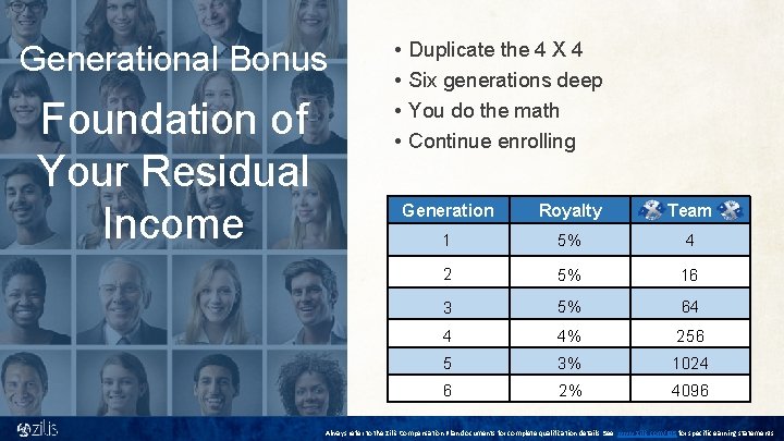 Generational Bonus Foundation of Your Residual Income • • Duplicate the 4 X 4