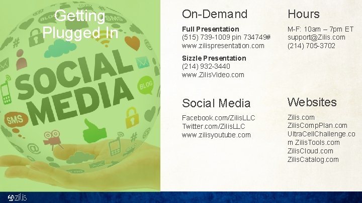 Getting Plugged In On-Demand Hours Full Presentation (515) 739 -1009 pin 734749# www. zilispresentation.