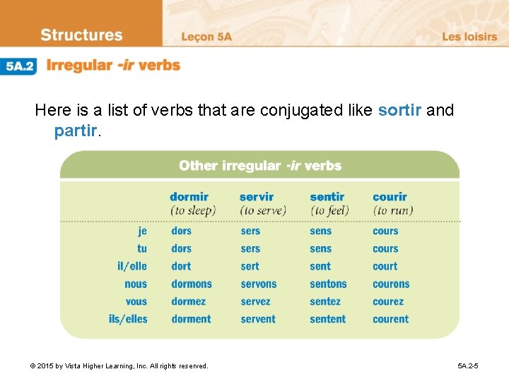 Here is a list of verbs that are conjugated like sortir and partir. ©