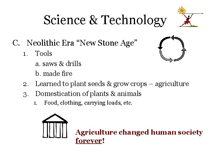 Science & Technology C. Neolithic Era “New Stone Age” 1. Tools a. saws &