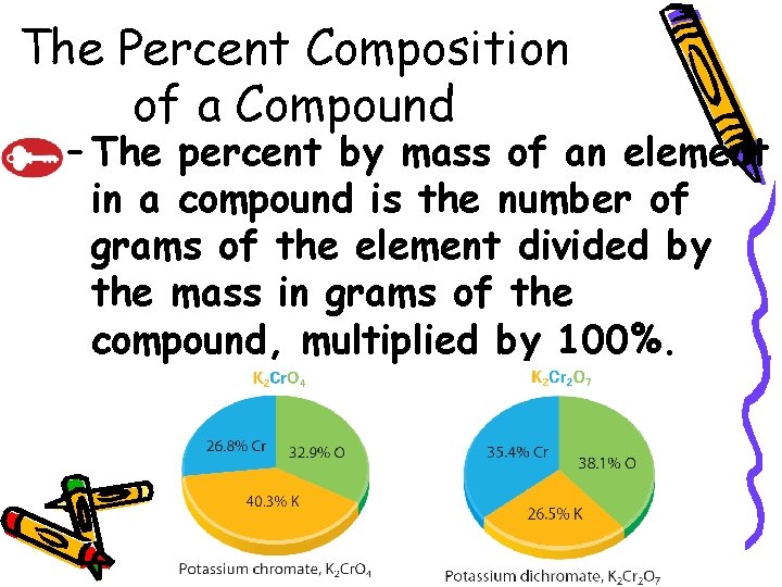 10. 3 The Percent Composition of a Compound – The percent by mass of