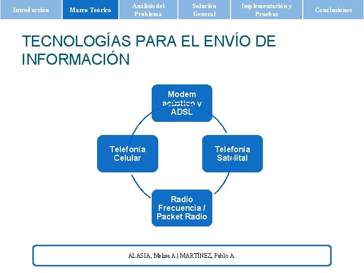 Introducción Marco Teórico Análisis del Problema Solución General Implementación y Pruebas TECNOLOGÍAS PARA EL