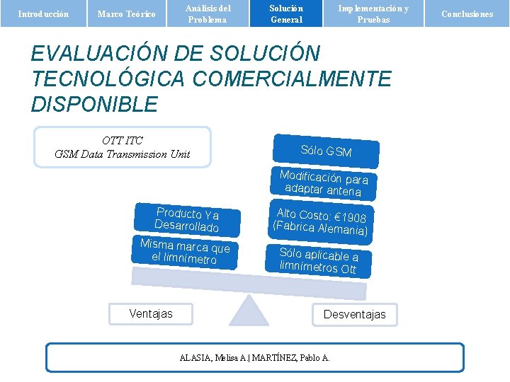 Introducción Marco Teórico Análisis del Problema Solución General Implementación y Pruebas EVALUACIÓN DE SOLUCIÓN